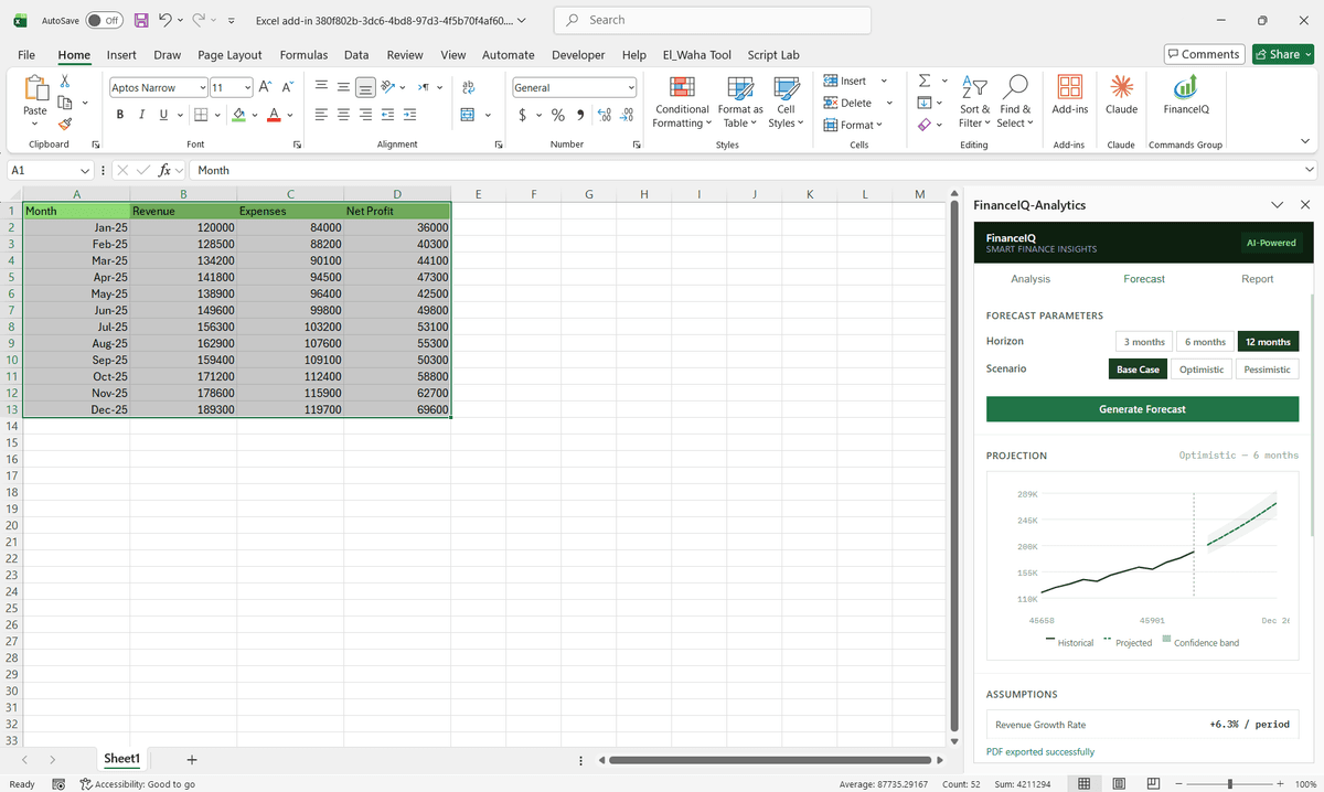 FinanceIQ Analytics scenario forecast chart